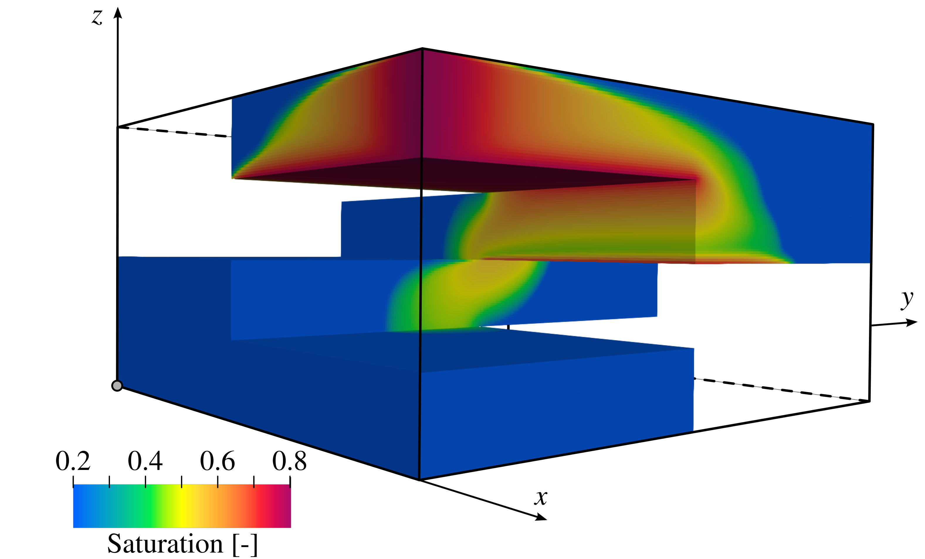 Figure 9