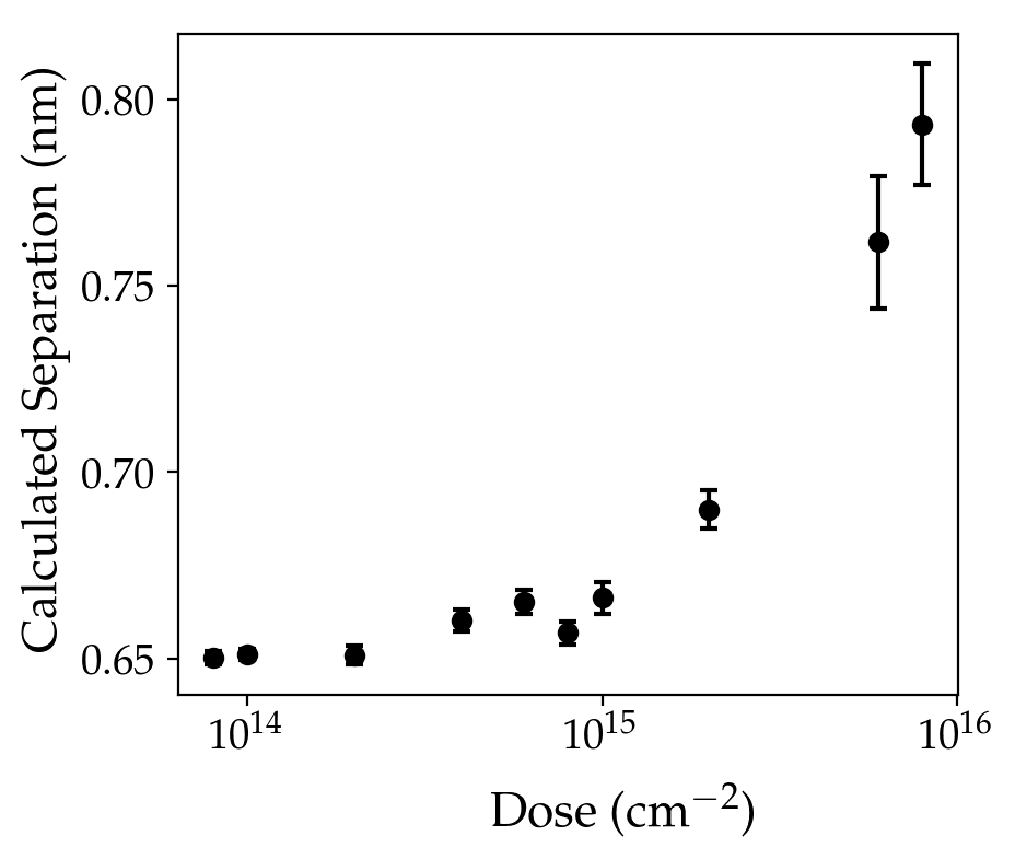 Figure 19