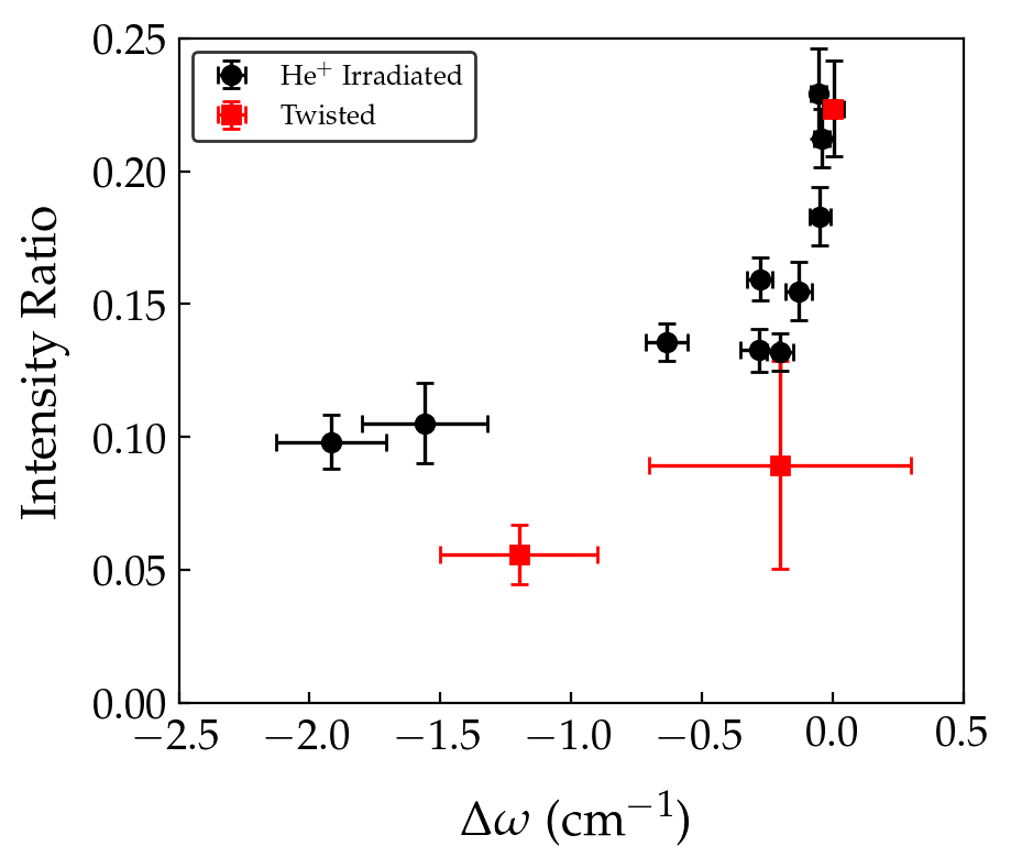 Figure 20