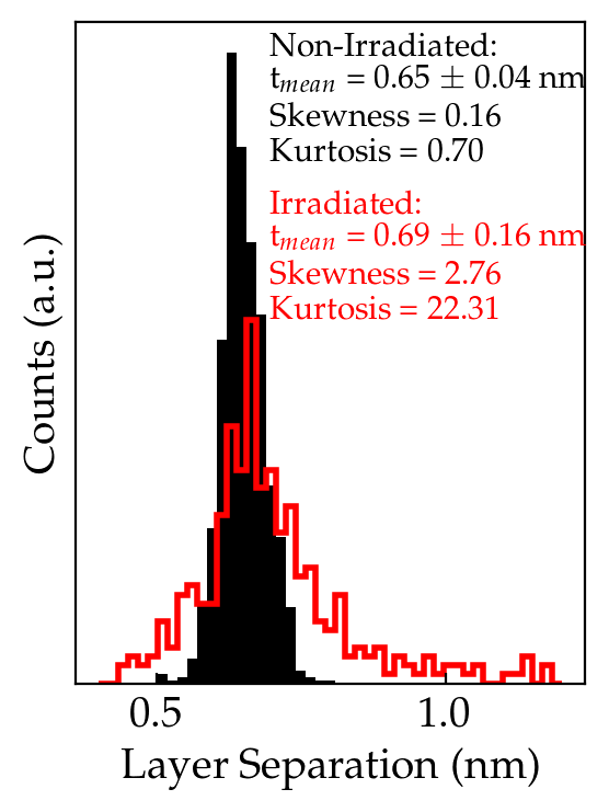 Figure 24