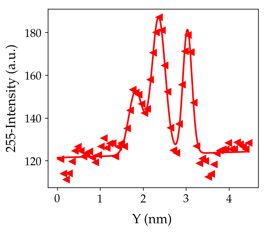 Figure 25