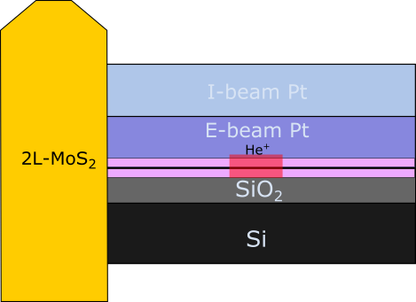 Figure 27