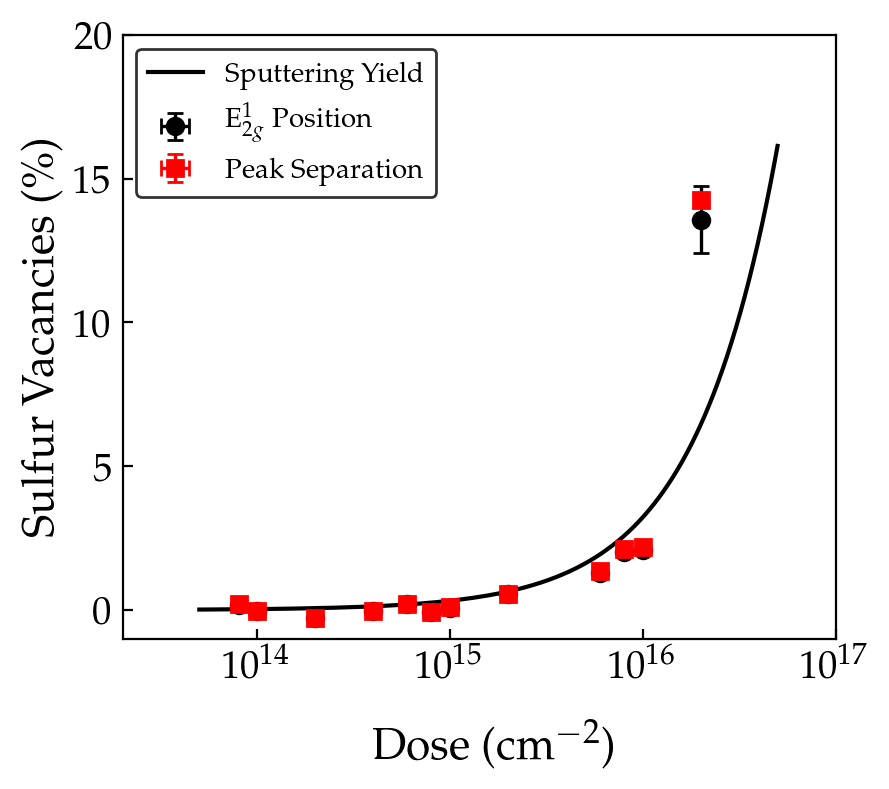 Figure 28
