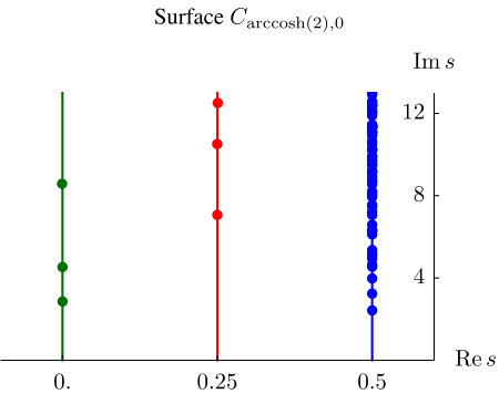 Figure 13