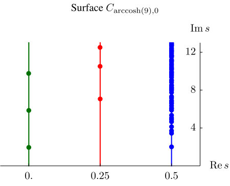 Figure 13