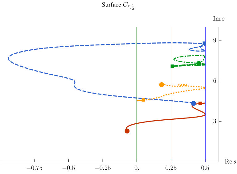 Figure 14
