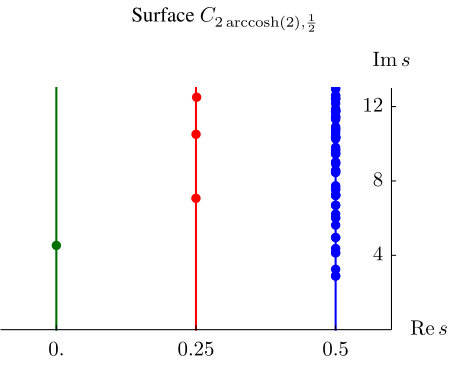 Figure 15