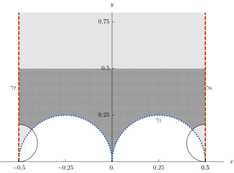 Figure 16