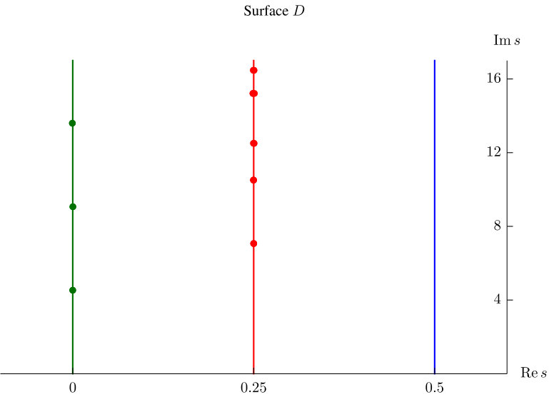 Figure 17