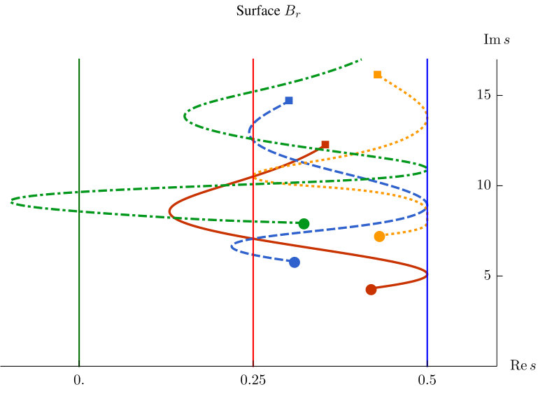 Figure 8