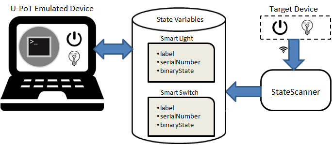 Figure 19