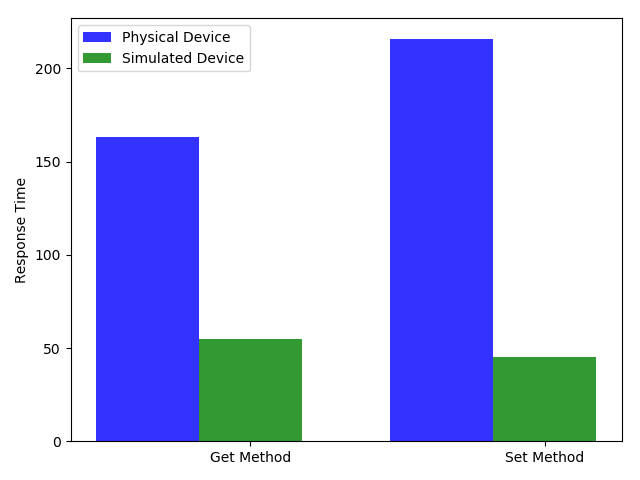 Figure 20