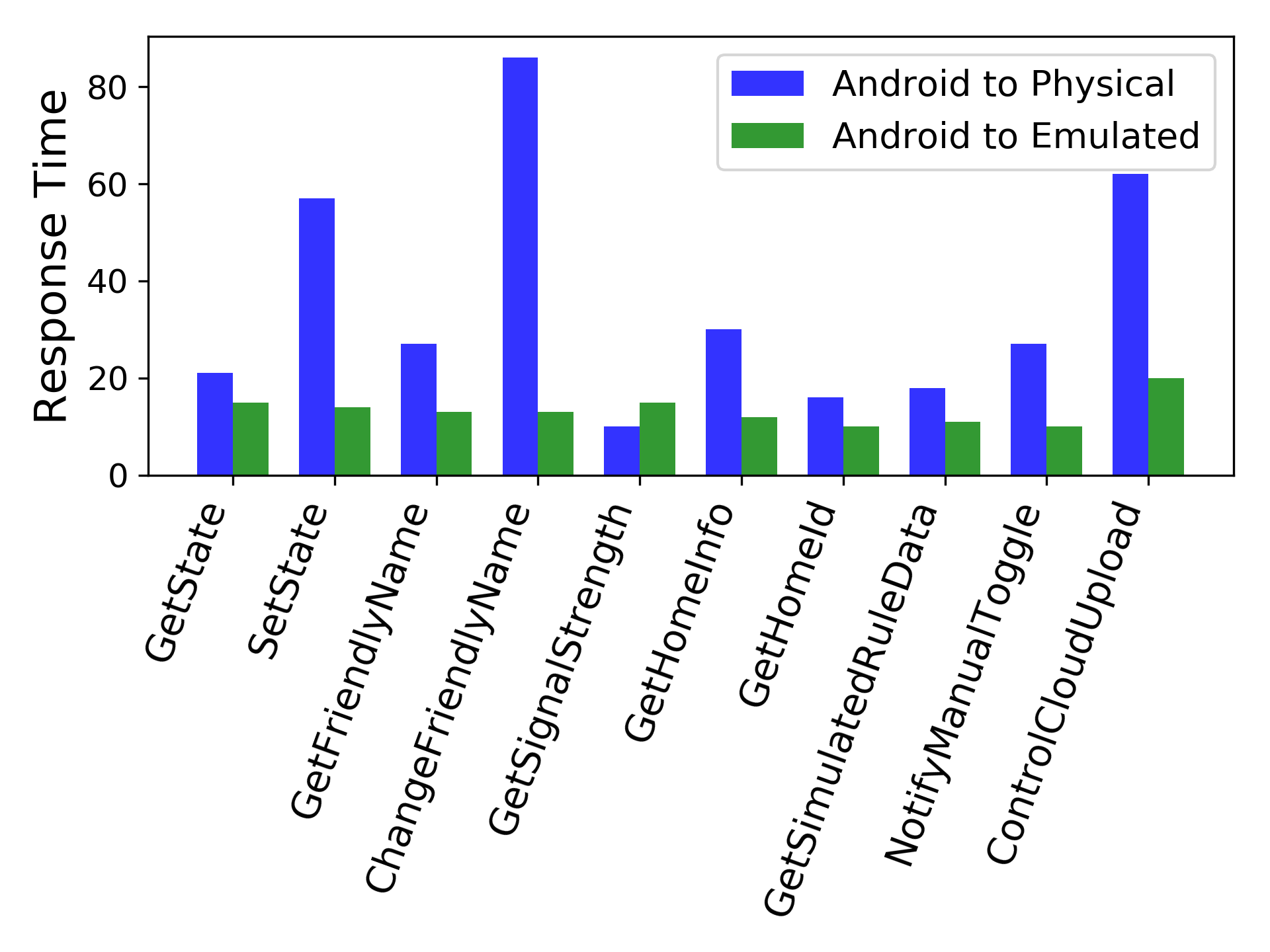 Figure 21