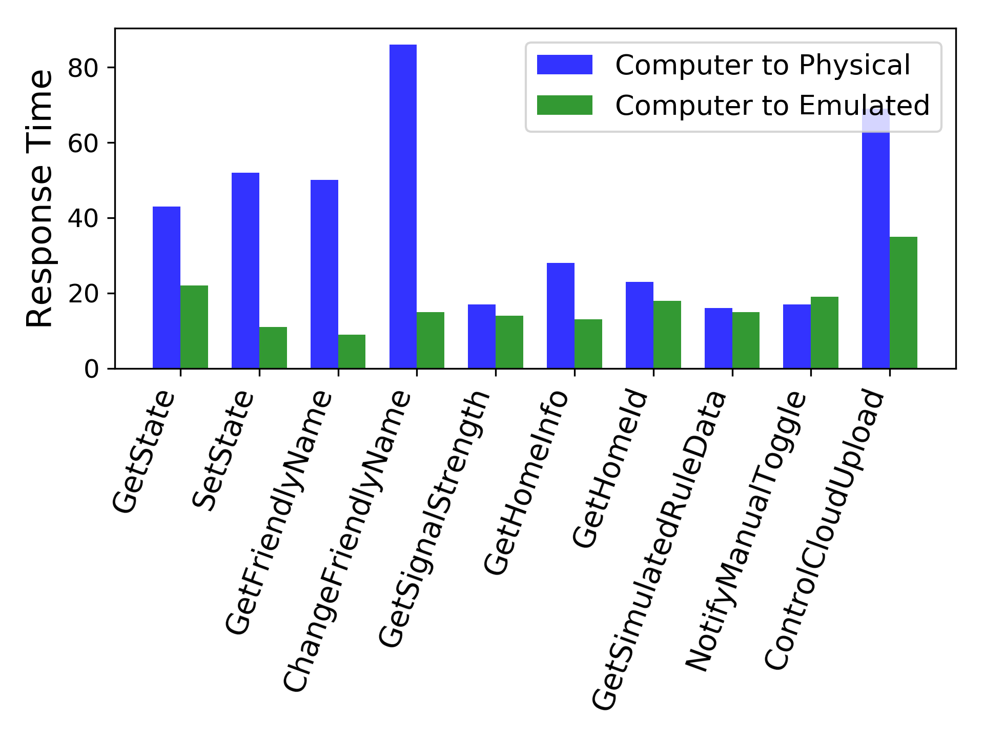Figure 22