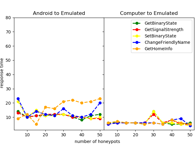 Figure 23