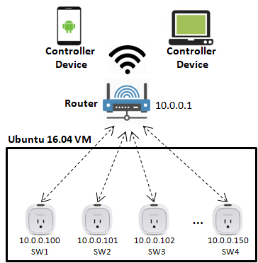 Figure 24