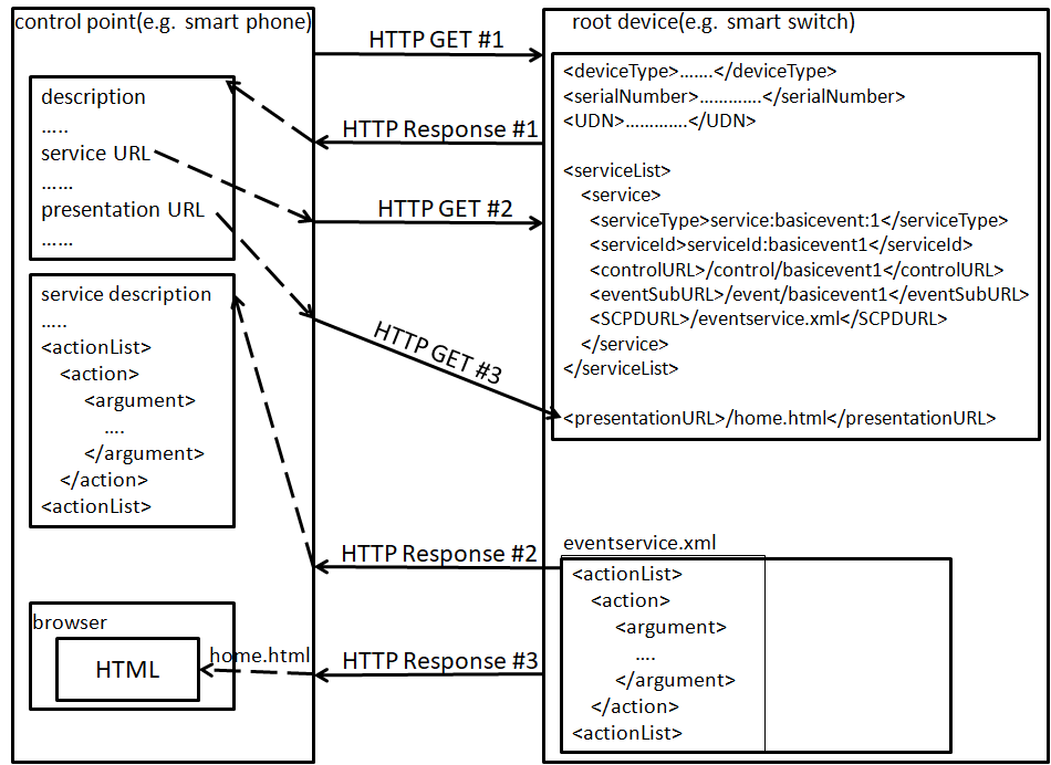 Figure 25