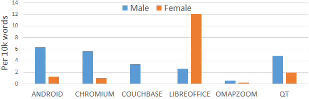 Figure 25