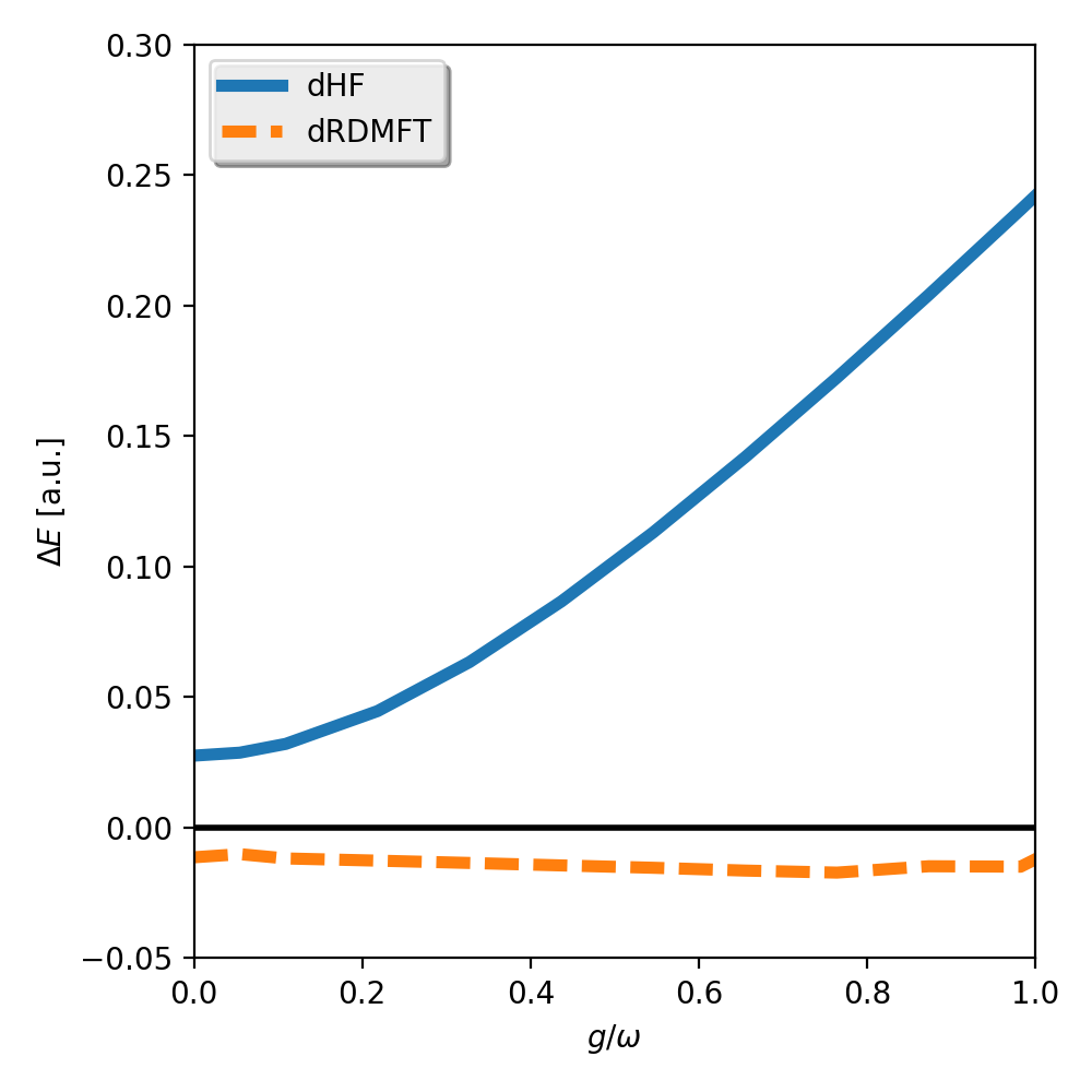 Figure 8