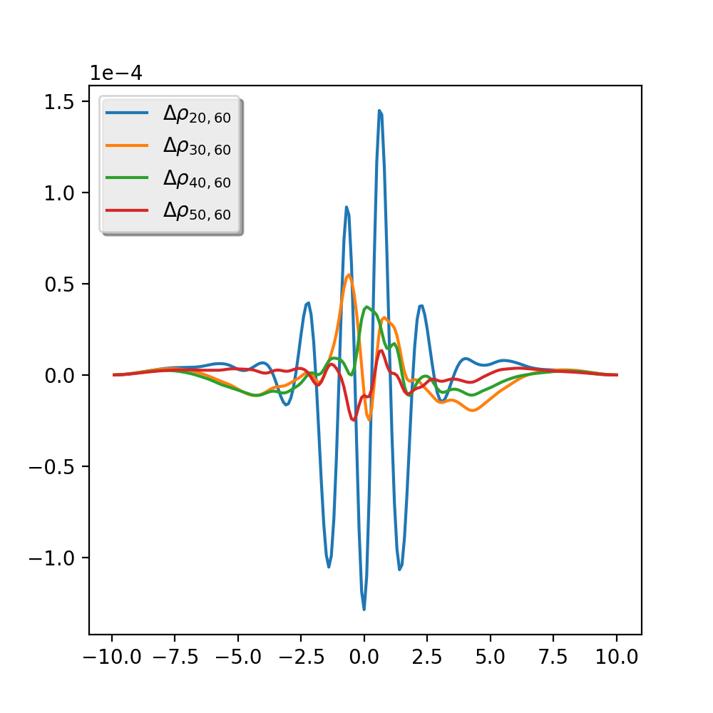 Figure 15