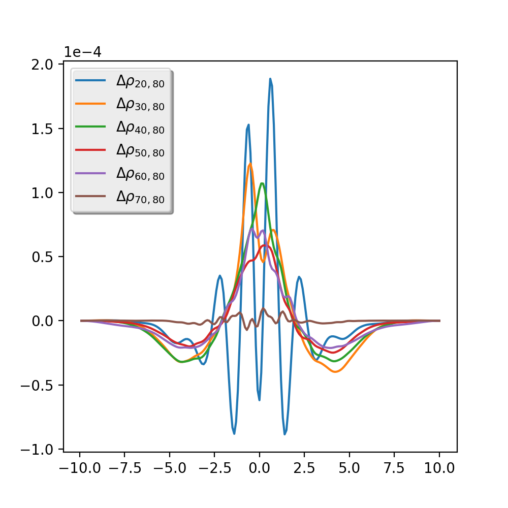 Figure 16