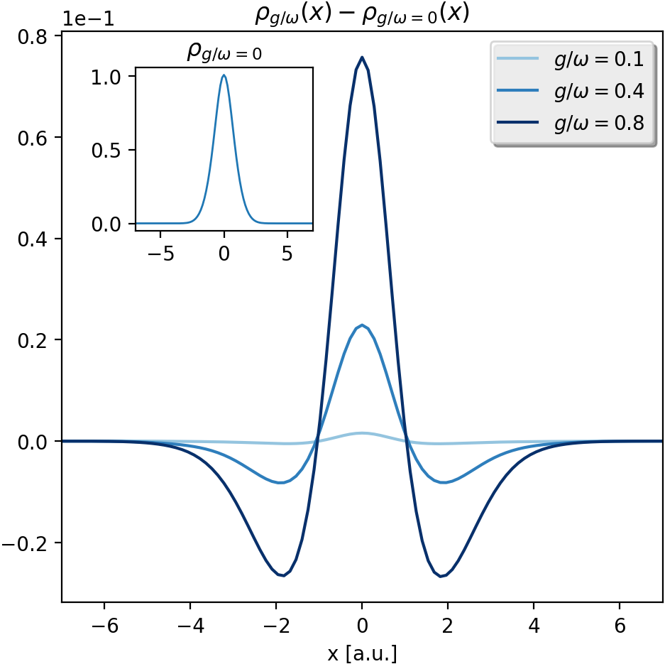 Figure 17