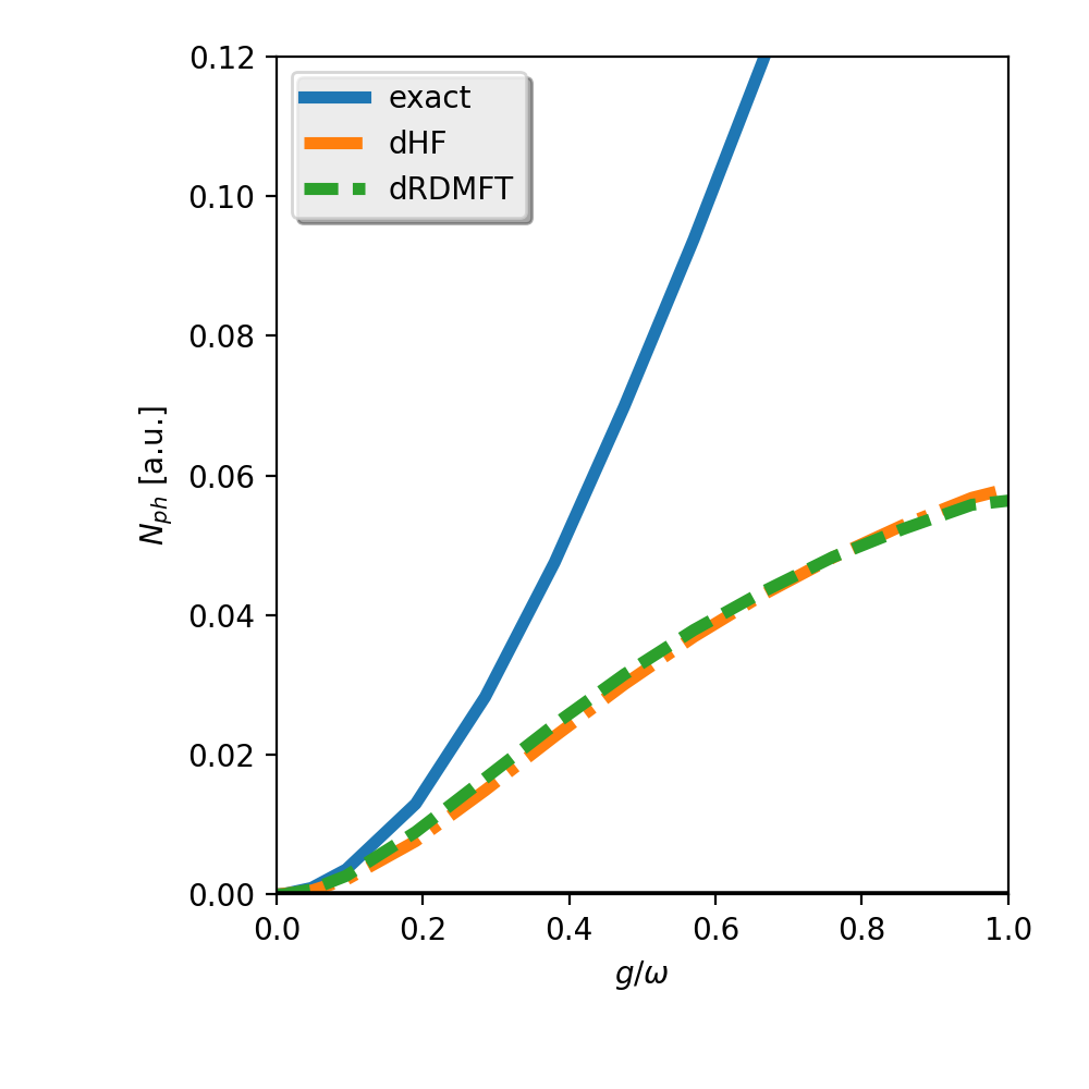 Figure 19