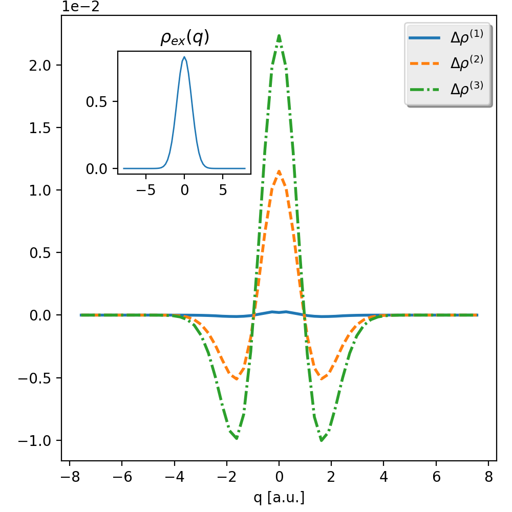 Figure 20