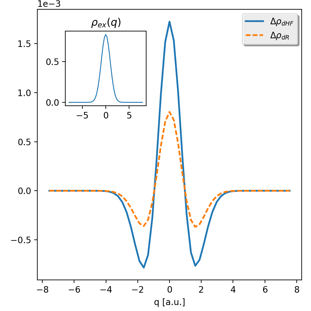 Figure 21