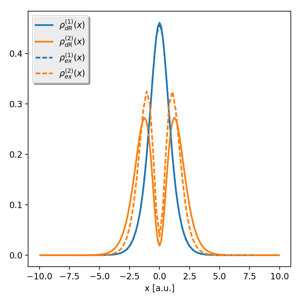 Figure 22