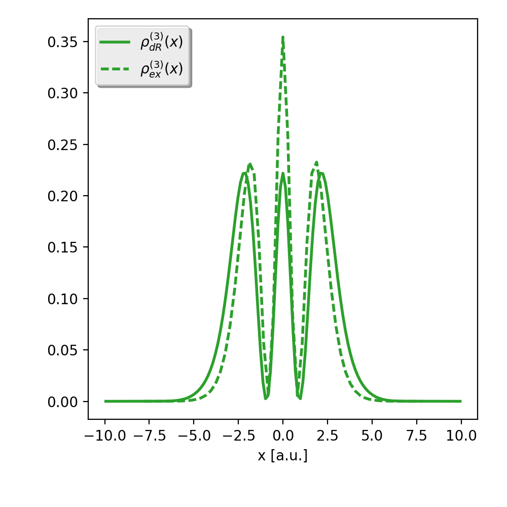 Figure 23