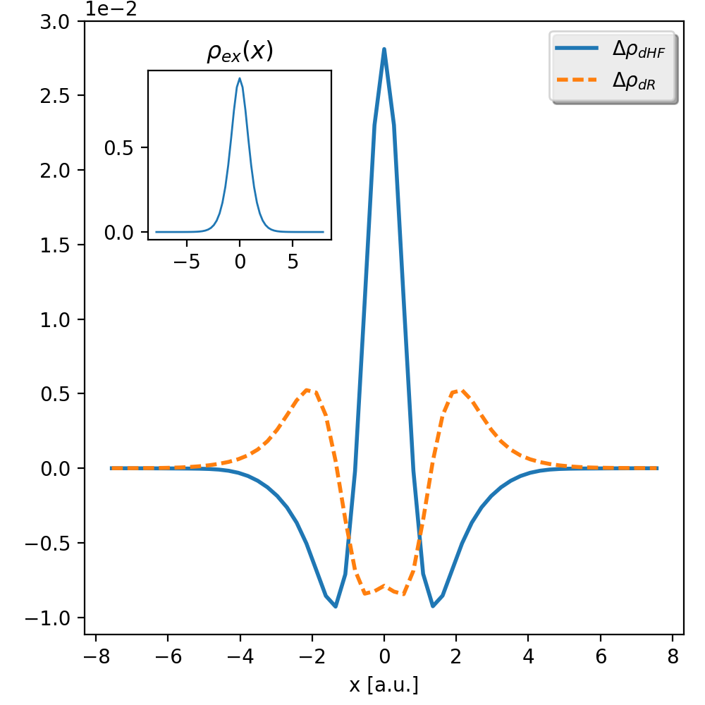 Figure 24