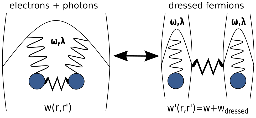 Figure 25
