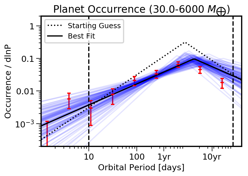 Figure 18
