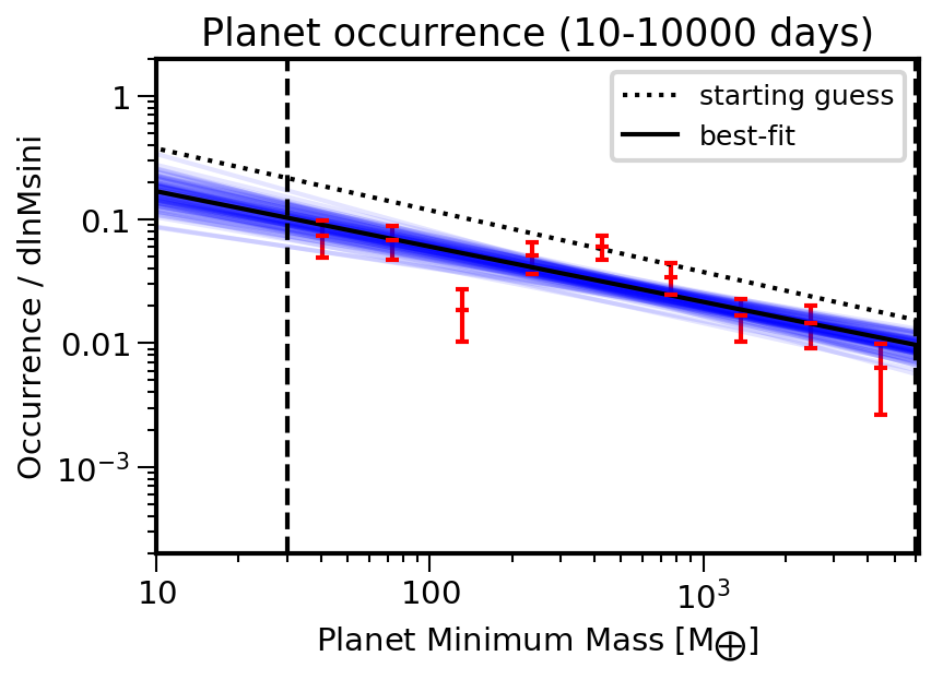 Figure 19