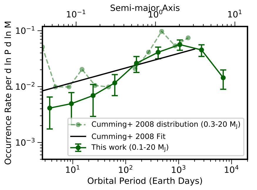 Figure 20