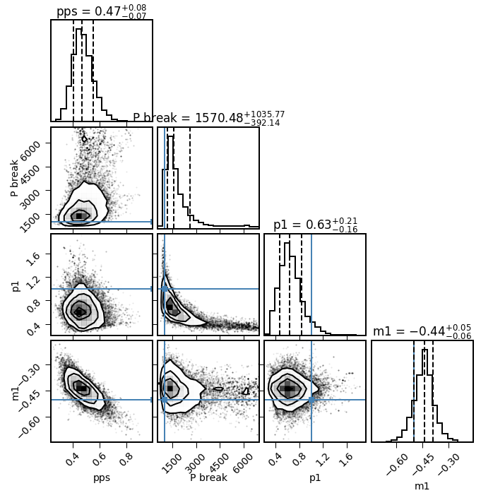 Figure 21