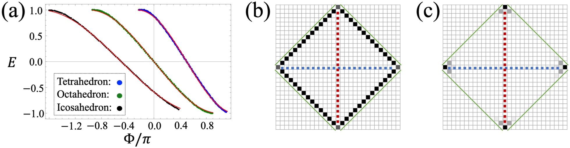 Figure 8
