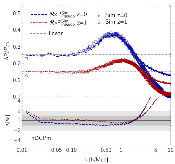 Figure 16