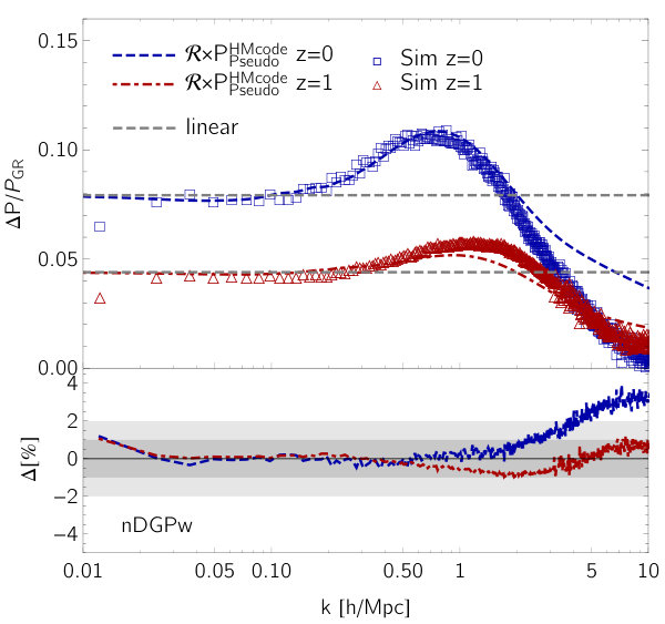 Figure 17