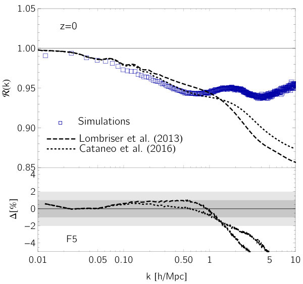 Figure 19