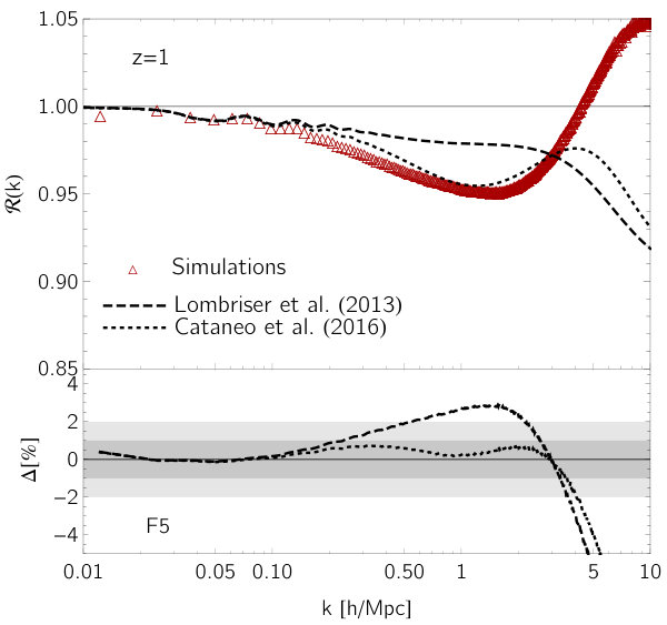 Figure 20