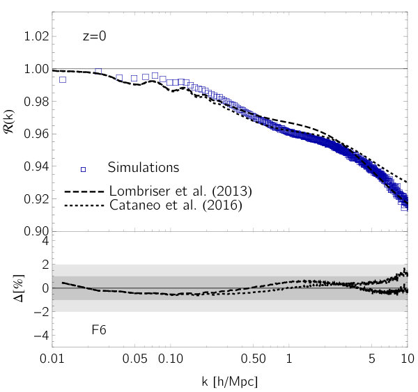 Figure 21