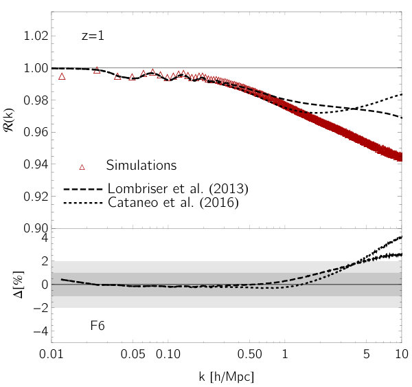 Figure 22