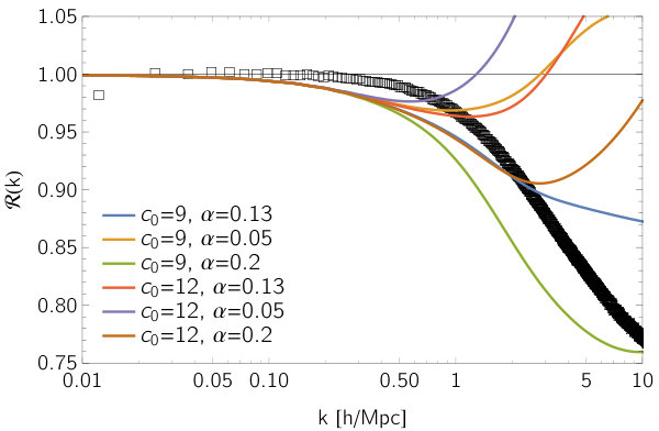 Figure 23