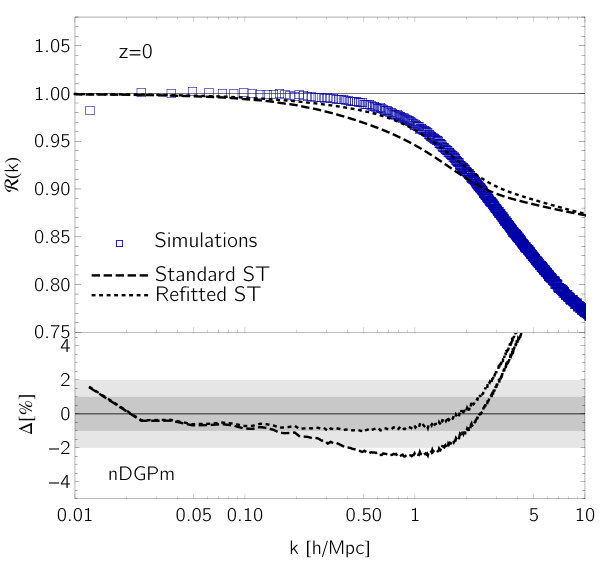 Figure 24