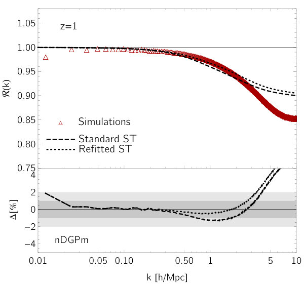 Figure 25