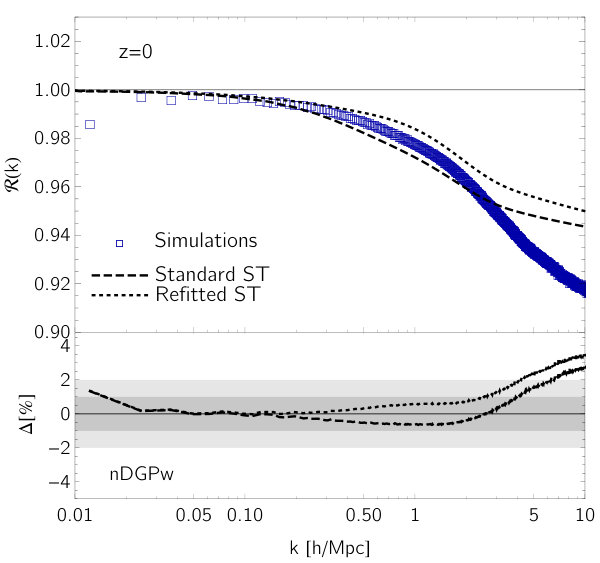Figure 26