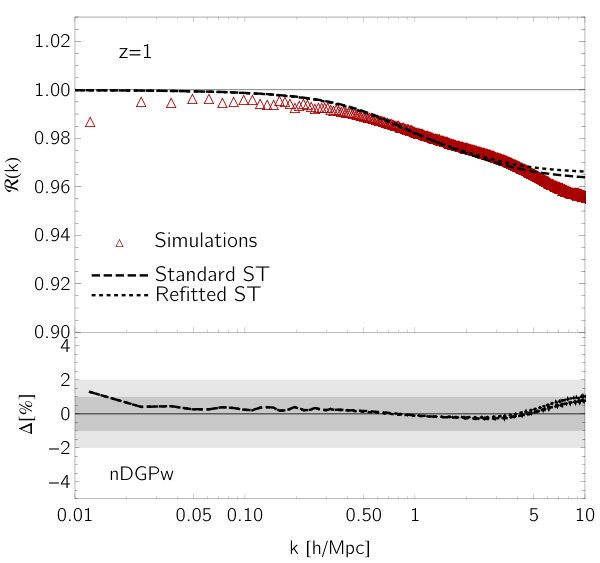 Figure 27