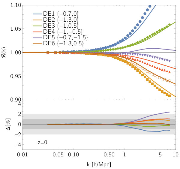 Figure 28